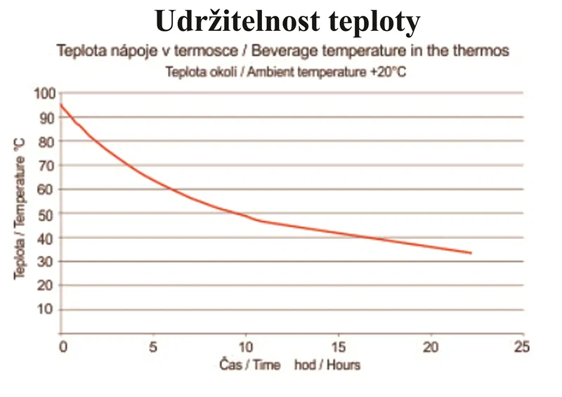 Termoplechovka Figo 500 ml - jakýkoliv potisk
