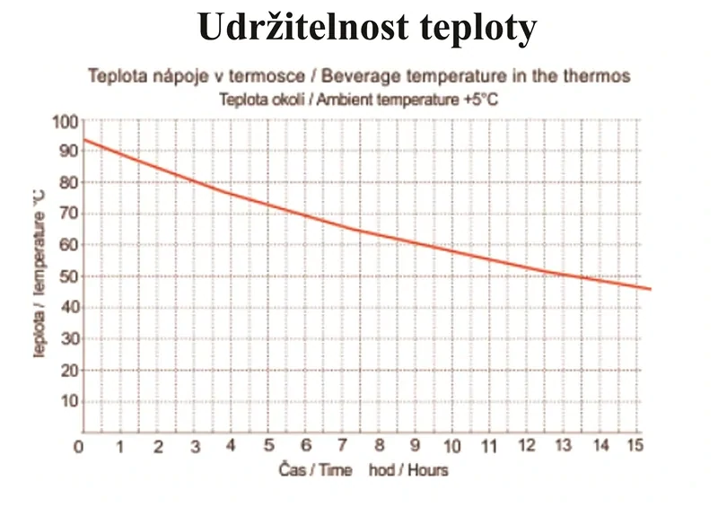 Termoláhev Vlčí mák 500 ml