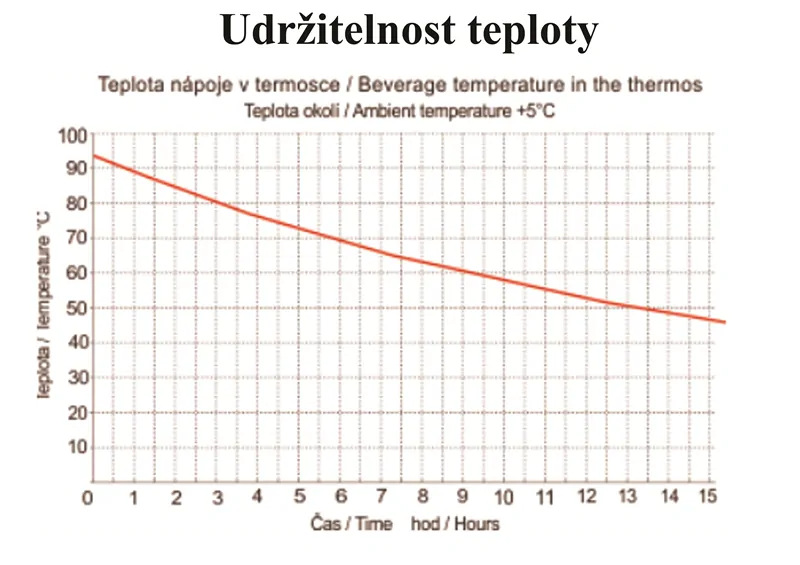 Termoláhev Zikul 500 ml - jakýkoliv potisk