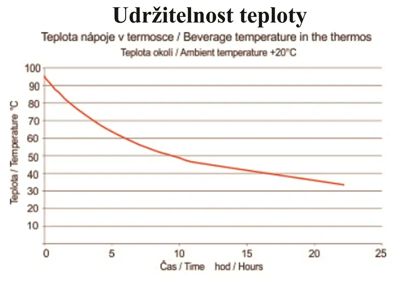 Termoplechovka Dopravní prostředky 500 ml