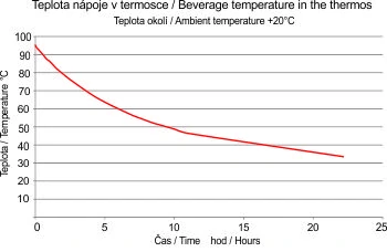 Termoplechovka Hospodářská zvířátka 500 ml