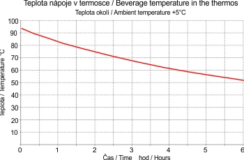 Termopohárek Lapač snů 600 ml