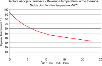 Termoplechovka Divoká zvířátka